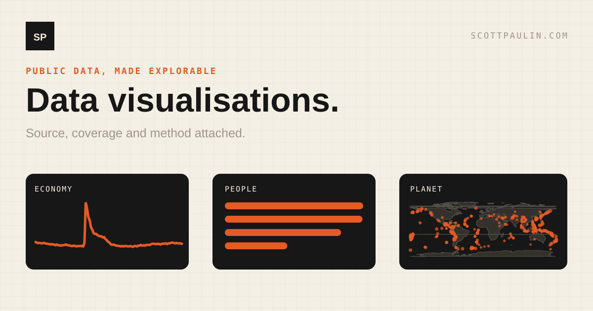 Preview of economic, displacement and earthquake data visualisations